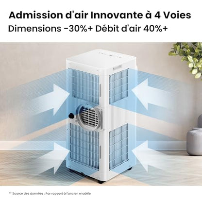 COMFEE' Climatiseur Mobile 9000 BTU/h 2,6kW, Contrôle APP, 3 Modes, 3 Vitesses de ventilation, Dimensions compactes, Pour pièces de 33㎡, Breezy Cool 2.6, Fonctionne avec Alexa