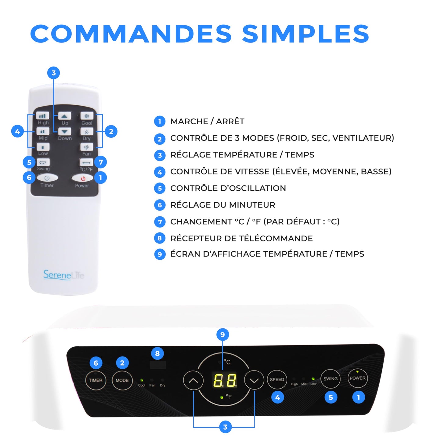 SereneLife Climatiseur Mobile Silencieux,7K BTU, Climatiseur Portable 3-en-1 avec Fonction Déshumidificateur Intégrée, Mode Ventilateur, Télécommande, Kit d'Évacuation Complet pour Fenêtre,Blanc